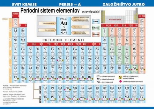 PERIODNI SISTEM ELEMENTOV
